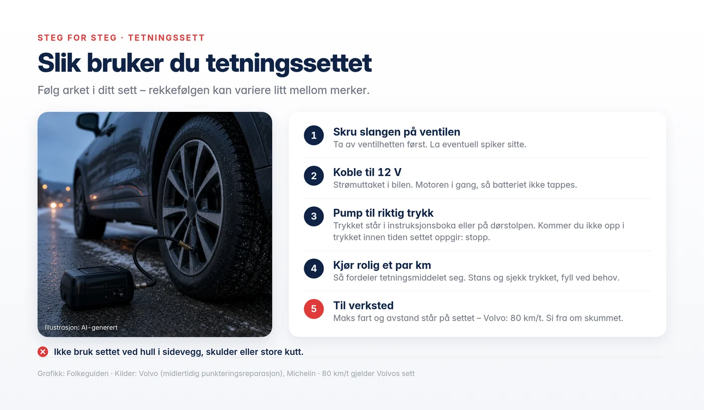 Grafikk: slik bruker du tetningssettet, steg for steg
