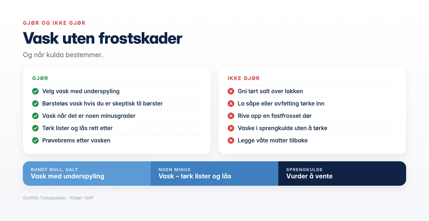 Grafikk: gjør og ikke gjør