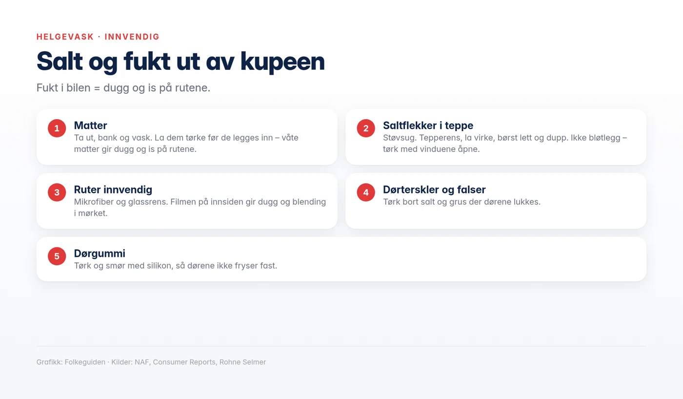 Grafikk: helgevask innvendig
