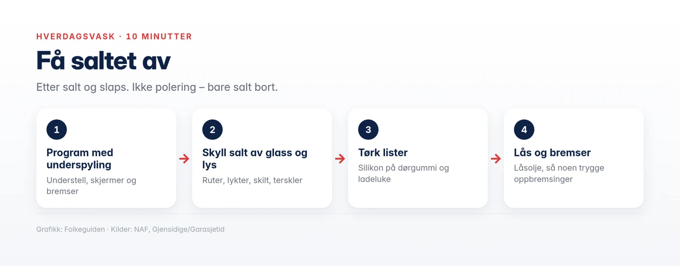 Grafikk: hverdagsvask steg for steg