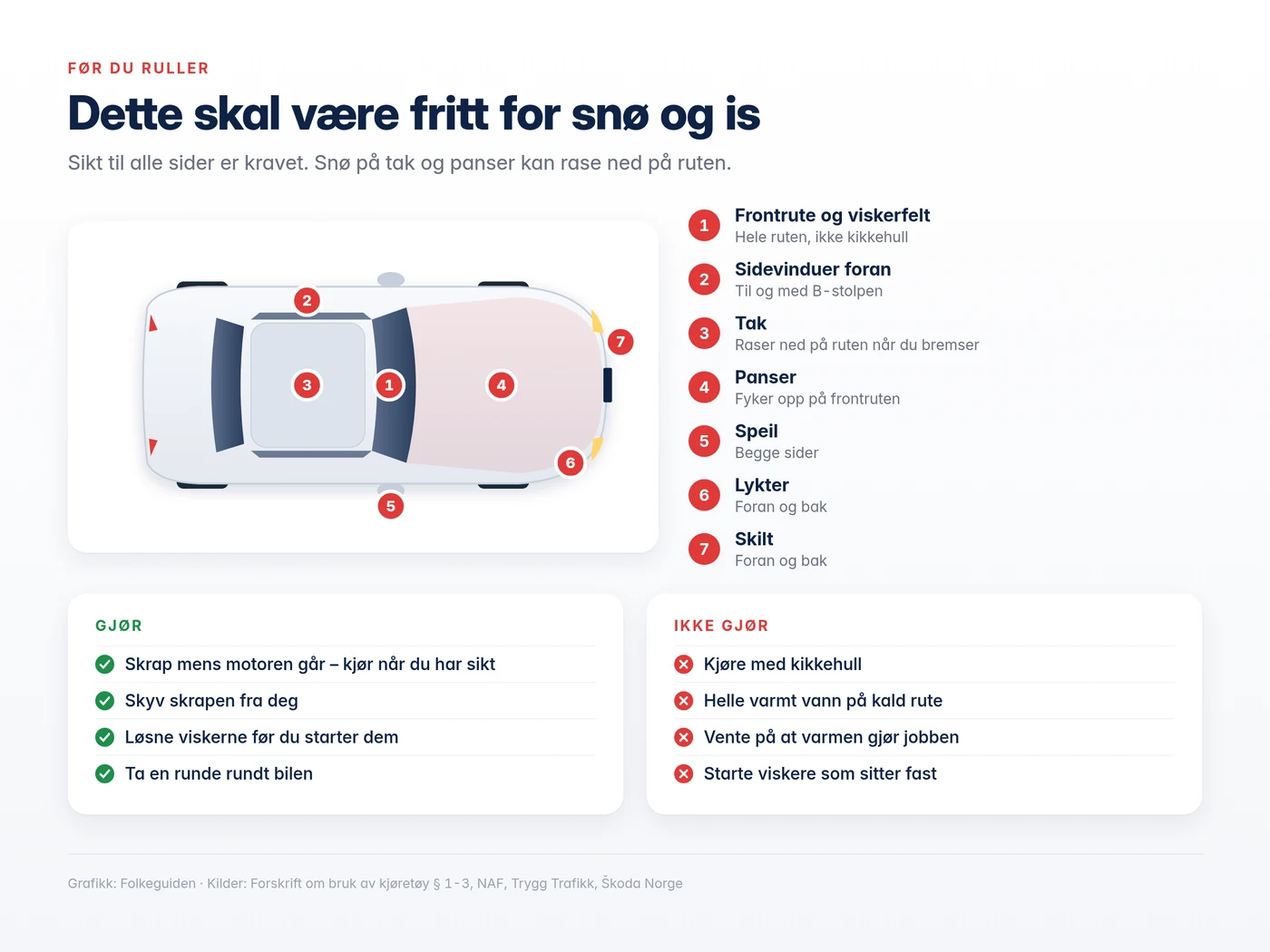 Grafikk: dette skal være fritt for snø – ruter, tak, panser, speil, lykter og skilt