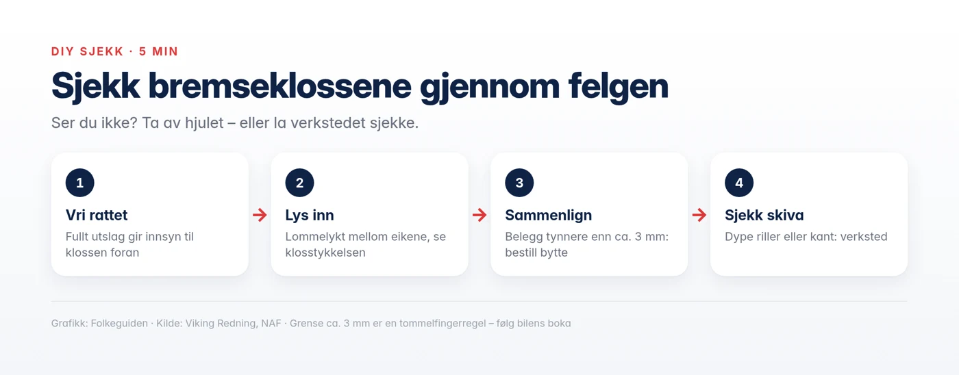 Grafikk: bremseklosser
