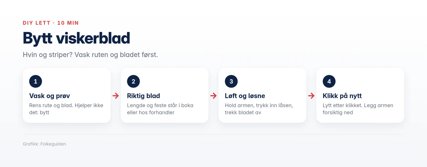 Grafikk: bytt viskerblad