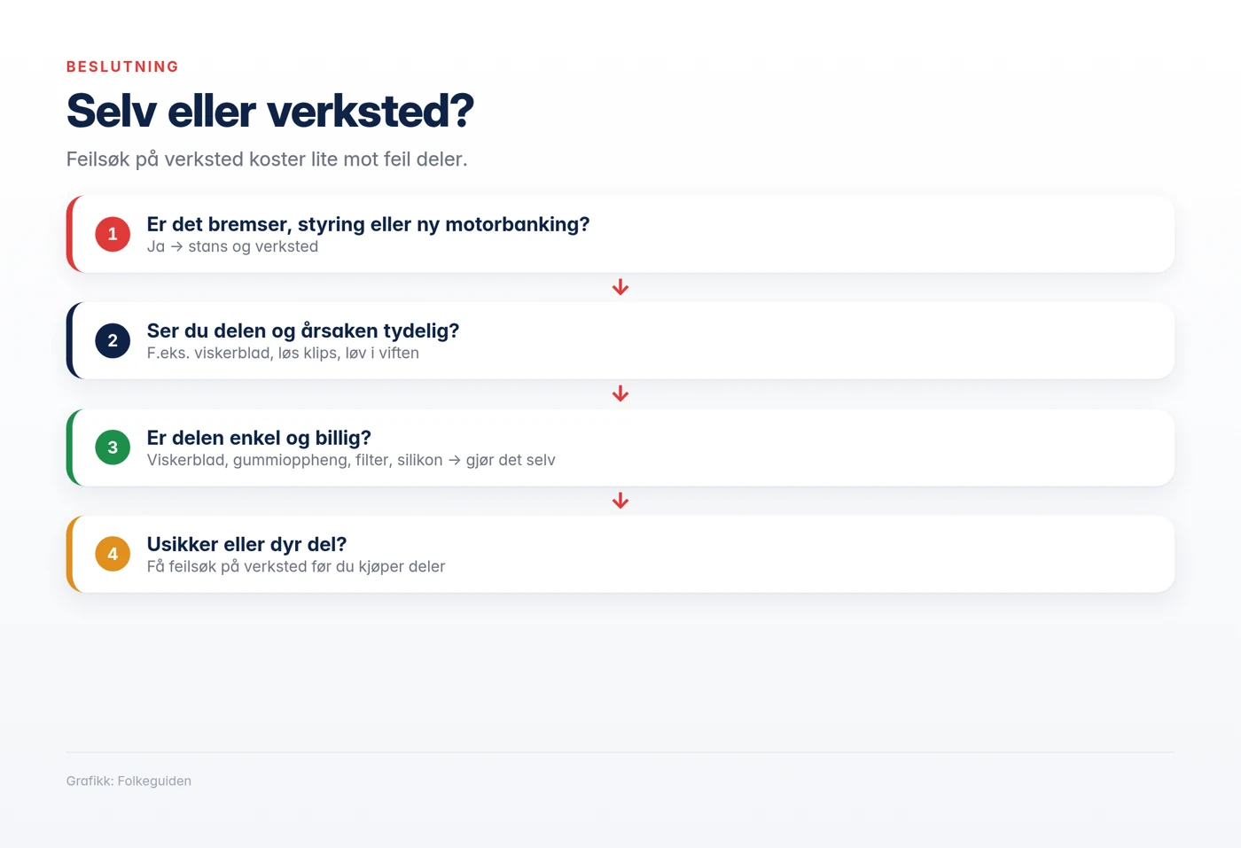 Grafikk: stans, verksted eller fiks selv