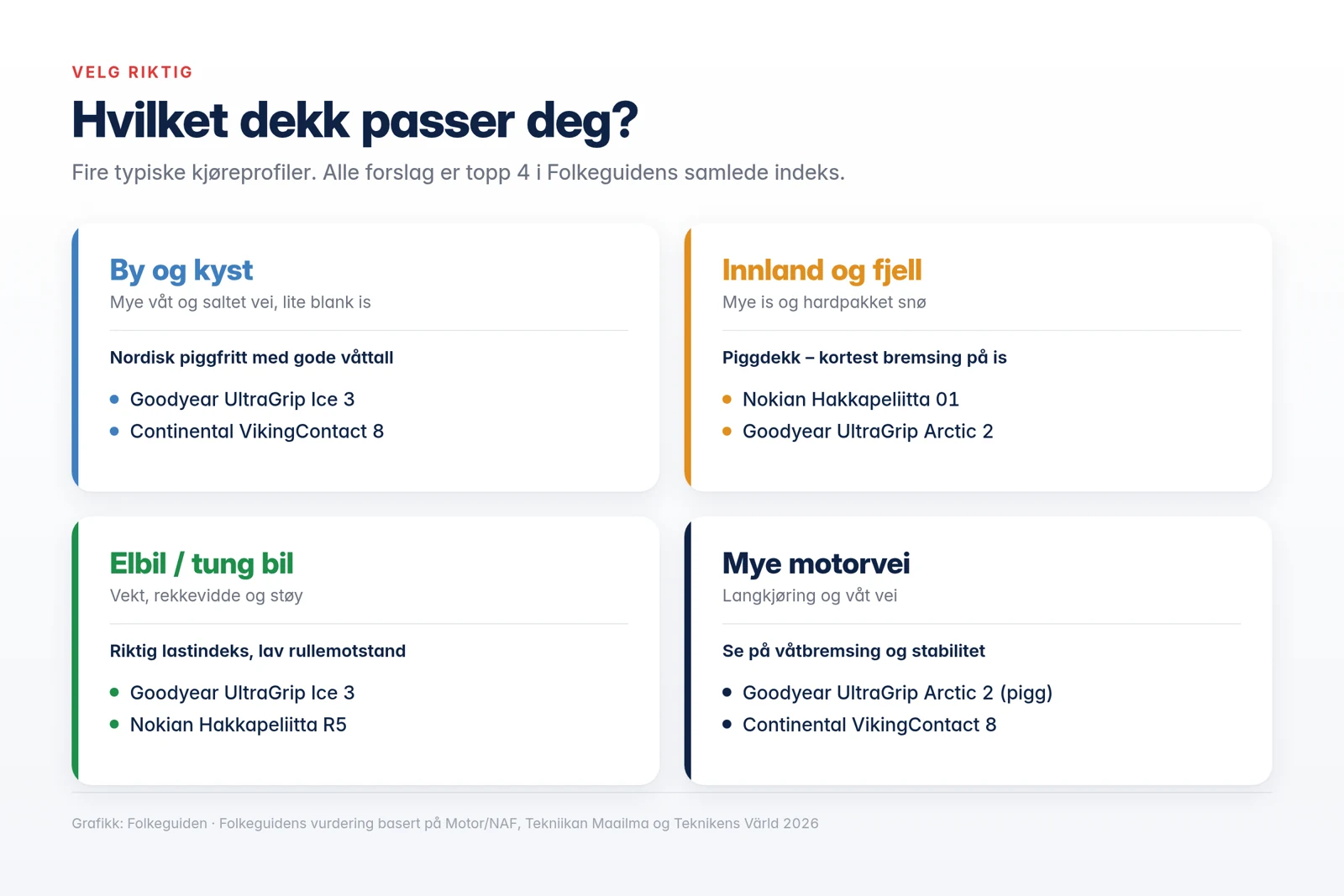 Hvilket dekk passer deg – fire kjøreprofiler